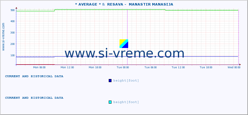  ::  STUDENICA -  DEVIĆI &  RESAVA -  MANASTIR MANASIJA :: height |  |  :: last two days / 5 minutes.