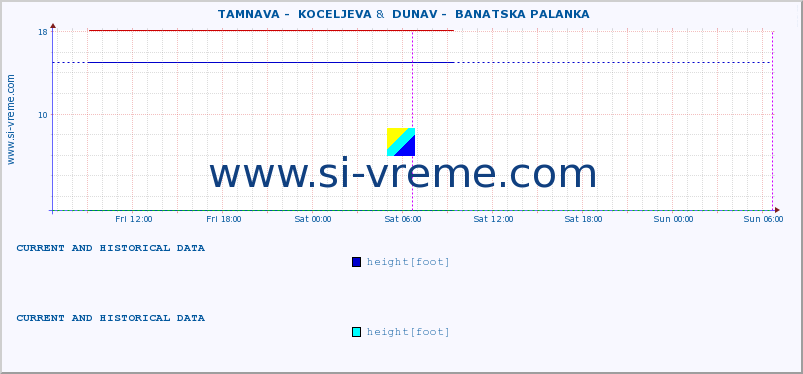  ::  TAMNAVA -  KOCELJEVA &  DUNAV -  BANATSKA PALANKA :: height |  |  :: last two days / 5 minutes.