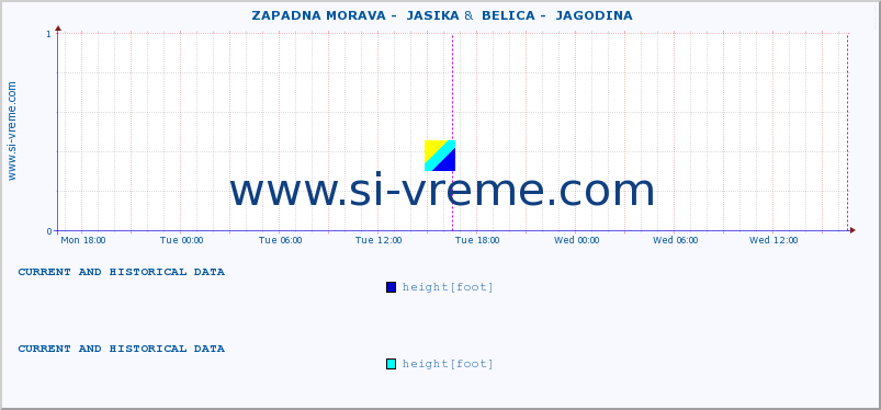  ::  ZAPADNA MORAVA -  JASIKA &  BELICA -  JAGODINA :: height |  |  :: last two days / 5 minutes.