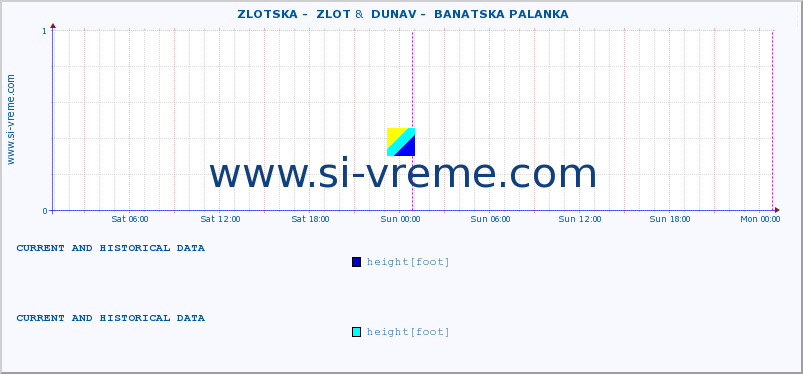  ::  ZLOTSKA -  ZLOT &  DUNAV -  BANATSKA PALANKA :: height |  |  :: last two days / 5 minutes.