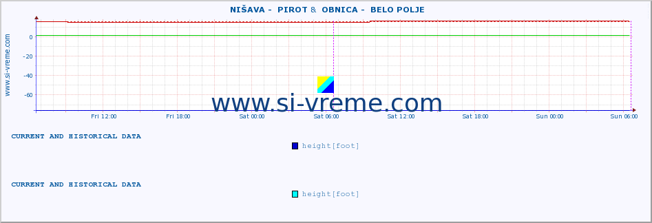  ::  NIŠAVA -  PIROT &  OBNICA -  BELO POLJE :: height |  |  :: last two days / 5 minutes.