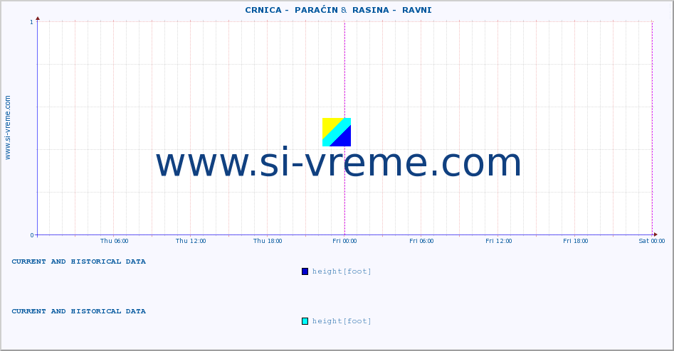  ::  CRNICA -  PARAĆIN &  RASINA -  RAVNI :: height |  |  :: last two days / 5 minutes.