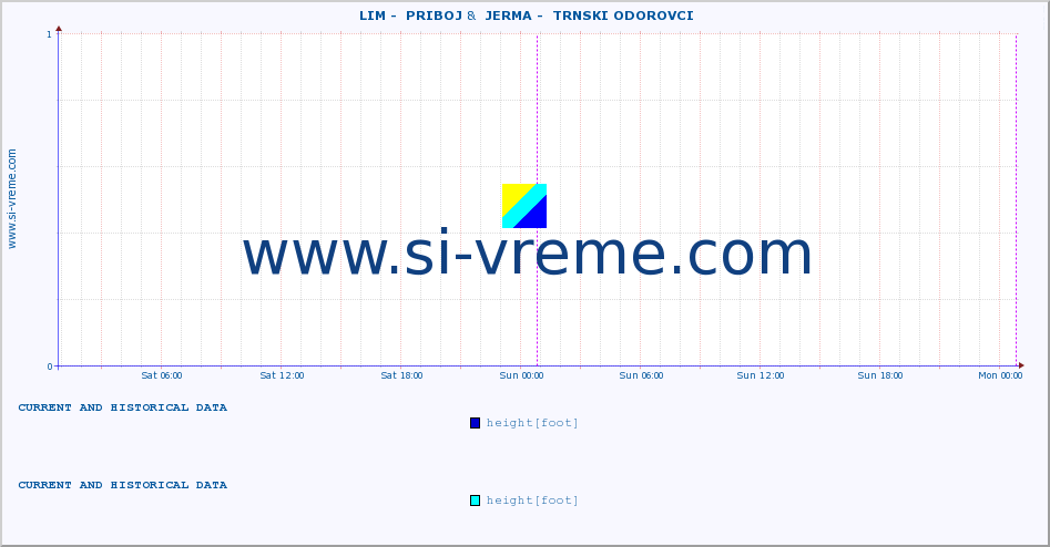  ::  LIM -  PRIBOJ &  JERMA -  TRNSKI ODOROVCI :: height |  |  :: last two days / 5 minutes.