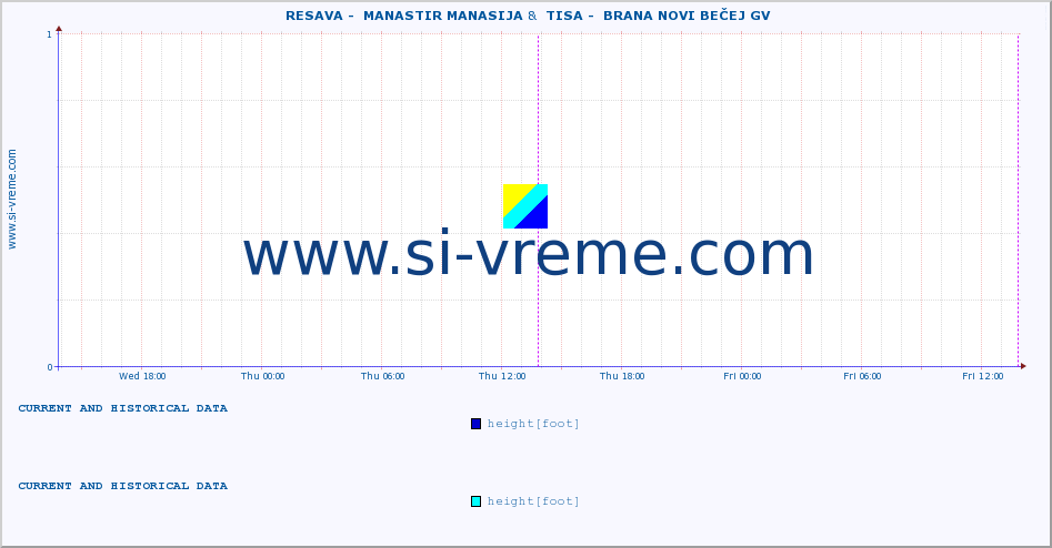  ::  RESAVA -  MANASTIR MANASIJA &  TISA -  BRANA NOVI BEČEJ GV :: height |  |  :: last two days / 5 minutes.