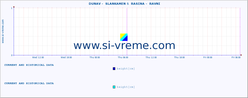  ::  DUNAV -  SLANKAMEN &  RASINA -  RAVNI :: height |  |  :: last two days / 5 minutes.