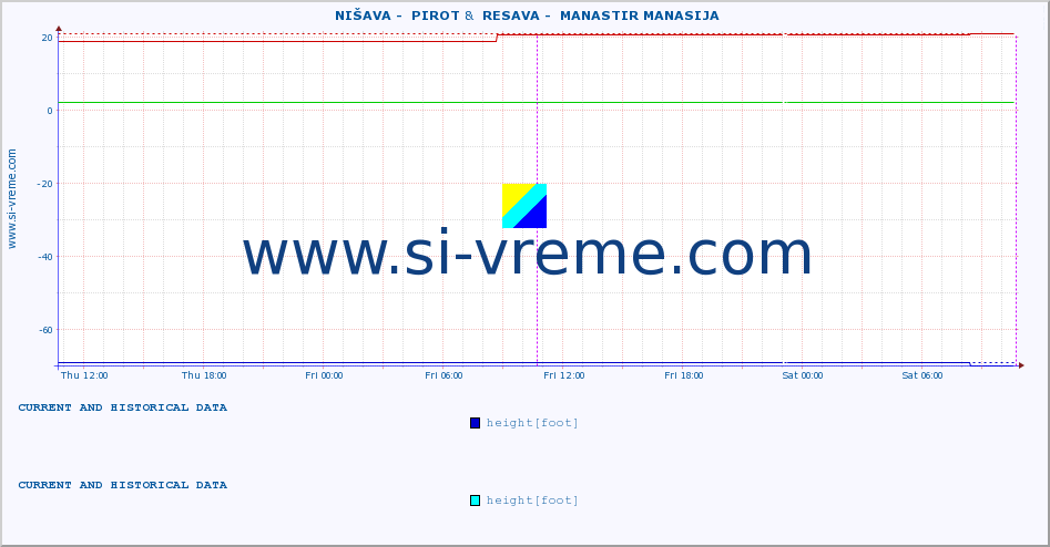  ::  NIŠAVA -  PIROT &  RESAVA -  MANASTIR MANASIJA :: height |  |  :: last two days / 5 minutes.