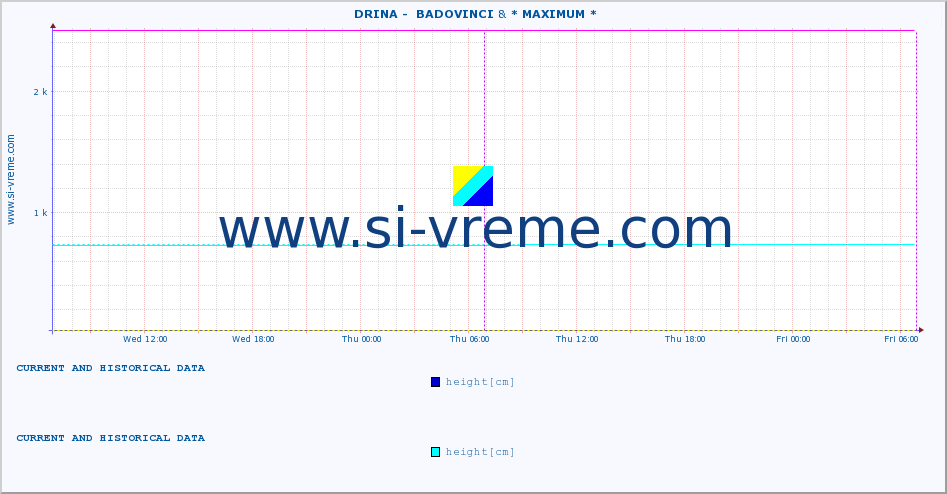  ::  DRINA -  BADOVINCI & * MAXIMUM * :: height |  |  :: last two days / 5 minutes.