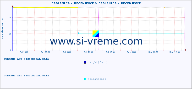  ::  JABLANICA -  PEČENJEVCE &  JABLANICA -  PEČENJEVCE :: height |  |  :: last two days / 5 minutes.