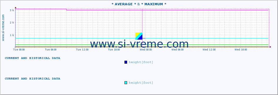  ::  STUDENICA -  DEVIĆI & * MAXIMUM * :: height |  |  :: last two days / 5 minutes.