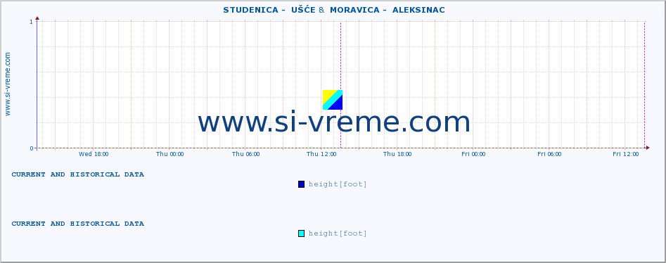  ::  STUDENICA -  UŠĆE &  MORAVICA -  ALEKSINAC :: height |  |  :: last two days / 5 minutes.