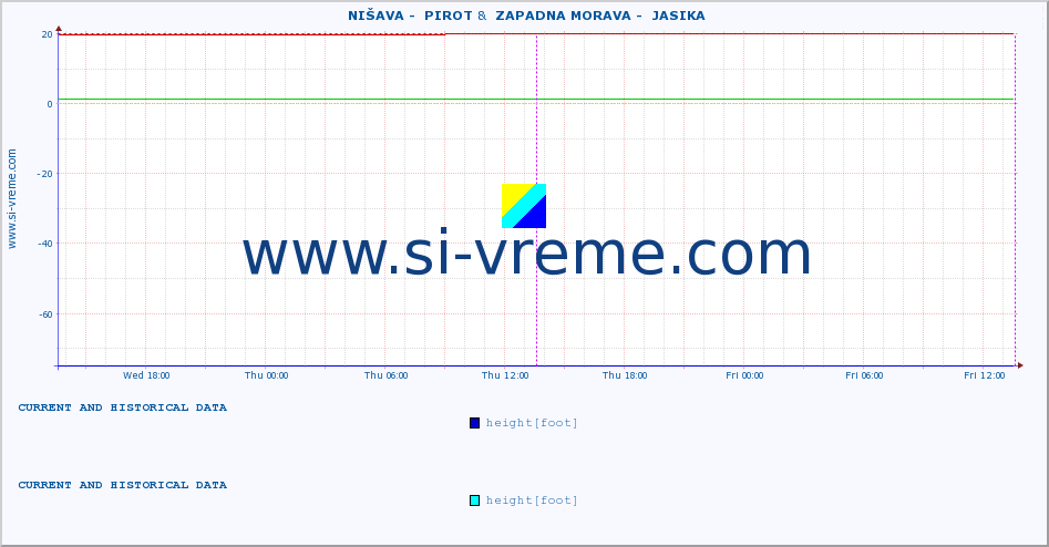  ::  NIŠAVA -  PIROT &  ZAPADNA MORAVA -  JASIKA :: height |  |  :: last two days / 5 minutes.