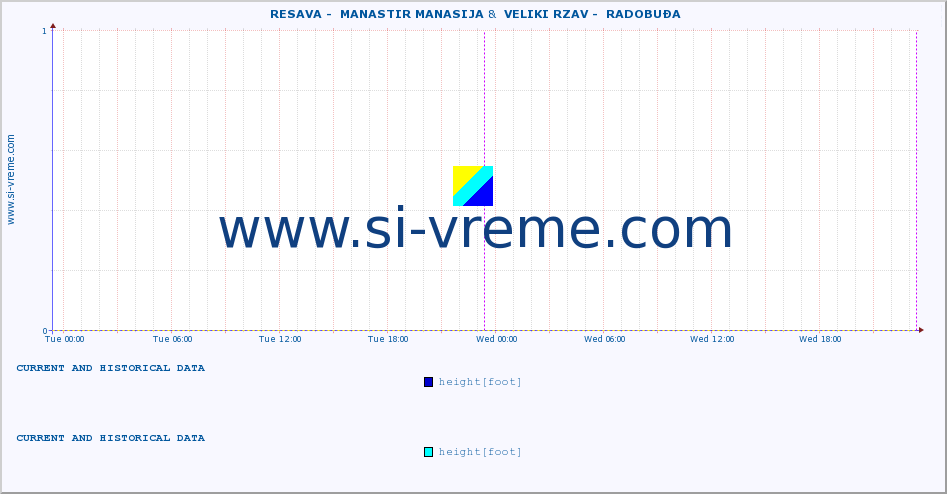  ::  RESAVA -  MANASTIR MANASIJA &  VELIKI RZAV -  RADOBUĐA :: height |  |  :: last two days / 5 minutes.