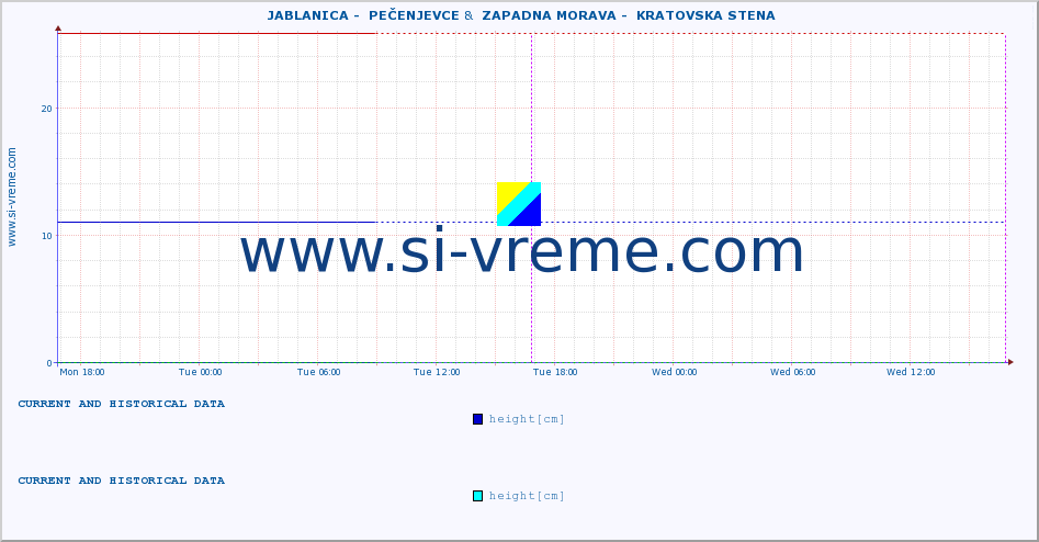  ::  JABLANICA -  PEČENJEVCE &  ZAPADNA MORAVA -  KRATOVSKA STENA :: height |  |  :: last two days / 5 minutes.