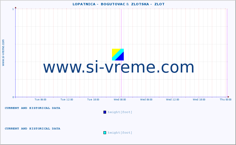  ::  LOPATNICA -  BOGUTOVAC &  ZLOTSKA -  ZLOT :: height |  |  :: last two days / 5 minutes.