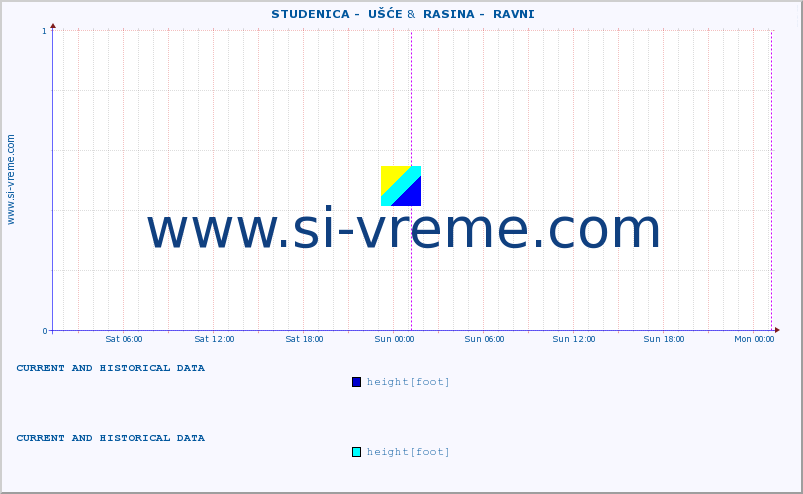  ::  STUDENICA -  UŠĆE &  RASINA -  RAVNI :: height |  |  :: last two days / 5 minutes.