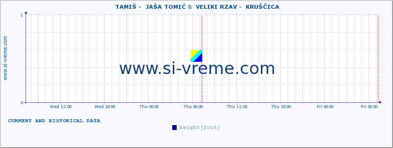  ::  TAMIŠ -  JAŠA TOMIĆ &  VELIKI RZAV -  KRUŠČICA :: height |  |  :: last two days / 5 minutes.