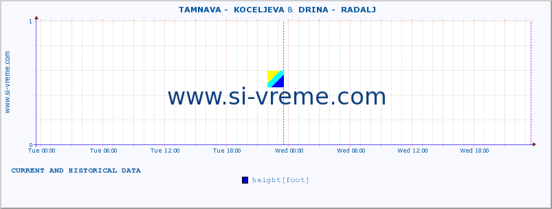  ::  TAMNAVA -  KOCELJEVA &  DRINA -  RADALJ :: height |  |  :: last two days / 5 minutes.