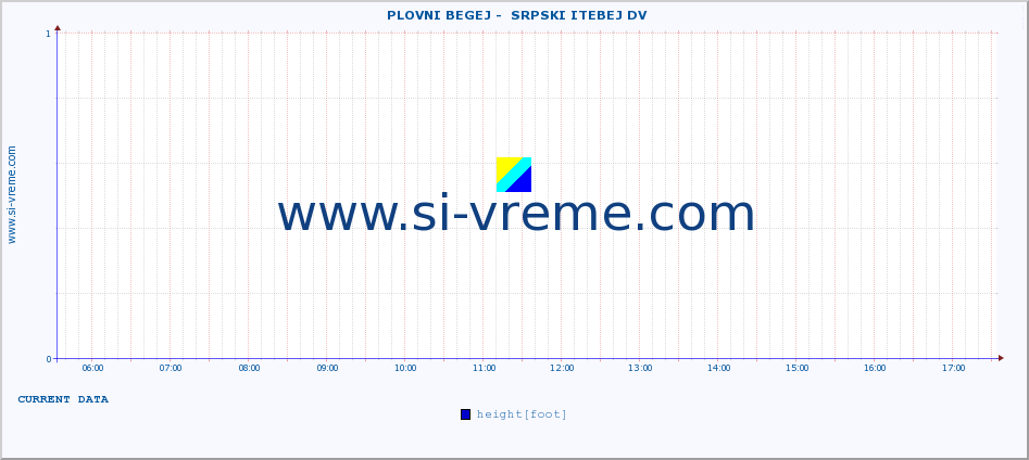  ::  PLOVNI BEGEJ -  SRPSKI ITEBEJ DV :: height |  |  :: last day / 5 minutes.