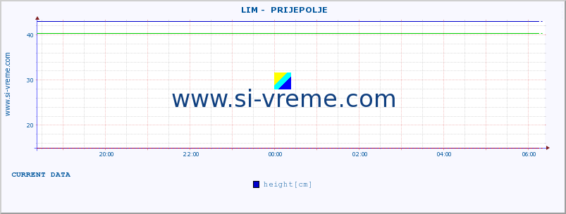  ::  LIM -  PRIJEPOLJE :: height |  |  :: last day / 5 minutes.