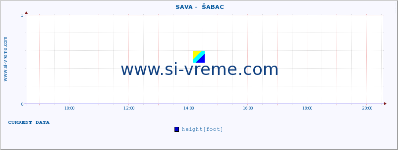  ::  SAVA -  ŠABAC :: height |  |  :: last day / 5 minutes.