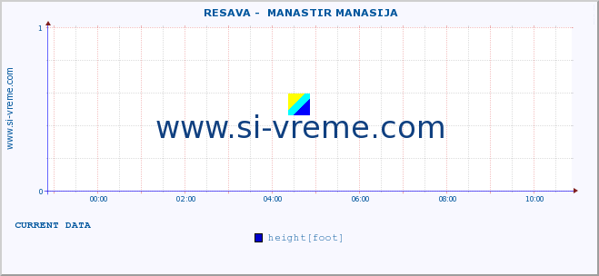  ::  RESAVA -  MANASTIR MANASIJA :: height |  |  :: last day / 5 minutes.