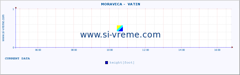  ::  MORAVICA -  VATIN :: height |  |  :: last day / 5 minutes.