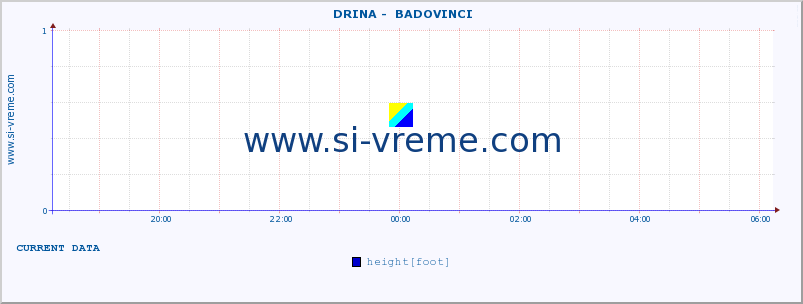  ::  DRINA -  BADOVINCI :: height |  |  :: last day / 5 minutes.