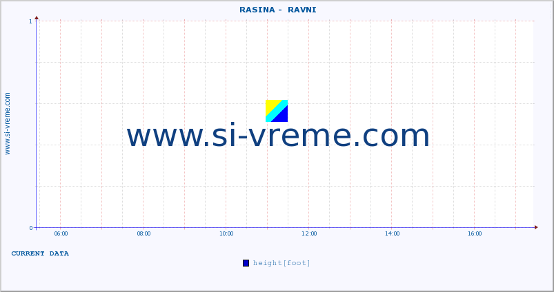  ::  RASINA -  RAVNI :: height |  |  :: last day / 5 minutes.