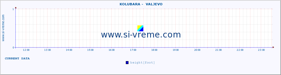  ::  KOLUBARA -  VALJEVO :: height |  |  :: last day / 5 minutes.