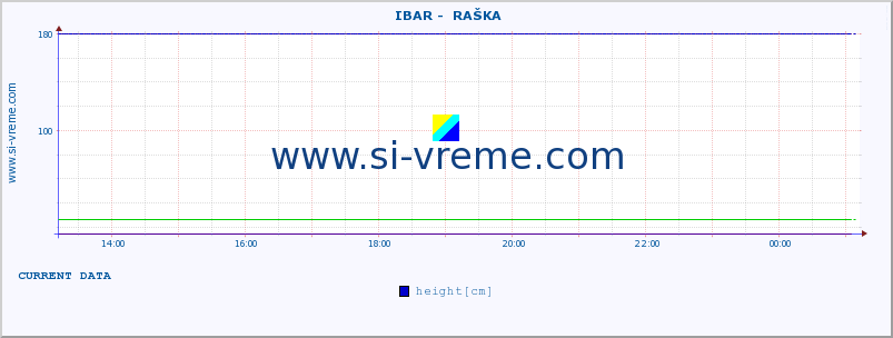  ::  IBAR -  RAŠKA :: height |  |  :: last day / 5 minutes.