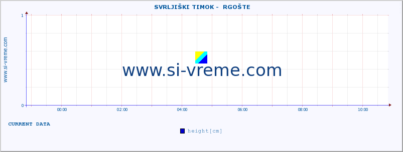  ::  SVRLJIŠKI TIMOK -  RGOŠTE :: height |  |  :: last day / 5 minutes.