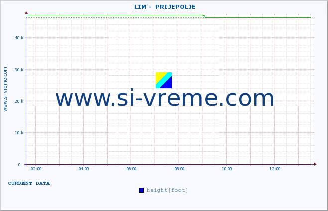  ::  LIM -  PRIJEPOLJE :: height |  |  :: last day / 5 minutes.