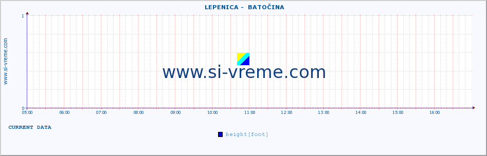  ::  LEPENICA -  BATOČINA :: height |  |  :: last day / 5 minutes.