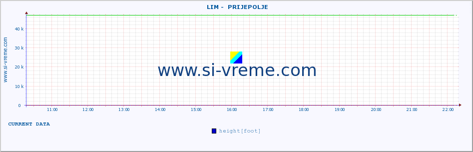  ::  LIM -  PRIJEPOLJE :: height |  |  :: last day / 5 minutes.