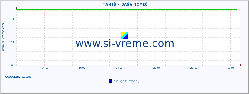  ::  TAMIŠ -  JAŠA TOMIĆ :: height |  |  :: last day / 5 minutes.