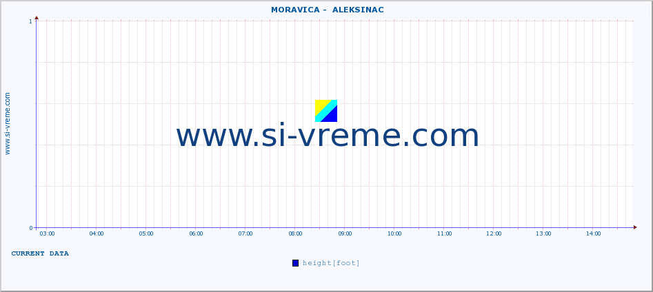  ::  MORAVICA -  ALEKSINAC :: height |  |  :: last day / 5 minutes.