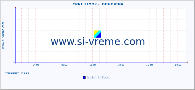  ::  CRNI TIMOK -  BOGOVINA :: height |  |  :: last day / 5 minutes.