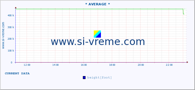  ::  ZAPADNA MORAVA -  JASIKA :: height |  |  :: last day / 5 minutes.