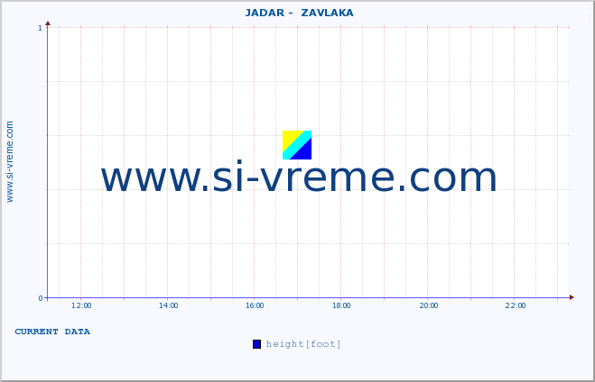  ::  JADAR -  ZAVLAKA :: height |  |  :: last day / 5 minutes.