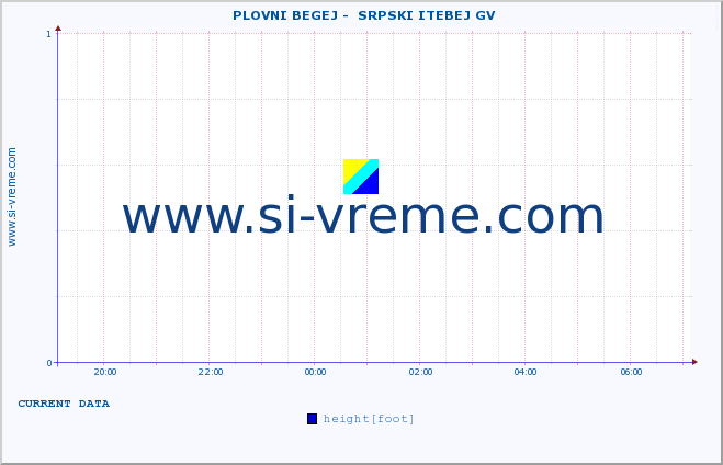  ::  PLOVNI BEGEJ -  SRPSKI ITEBEJ GV :: height |  |  :: last day / 5 minutes.