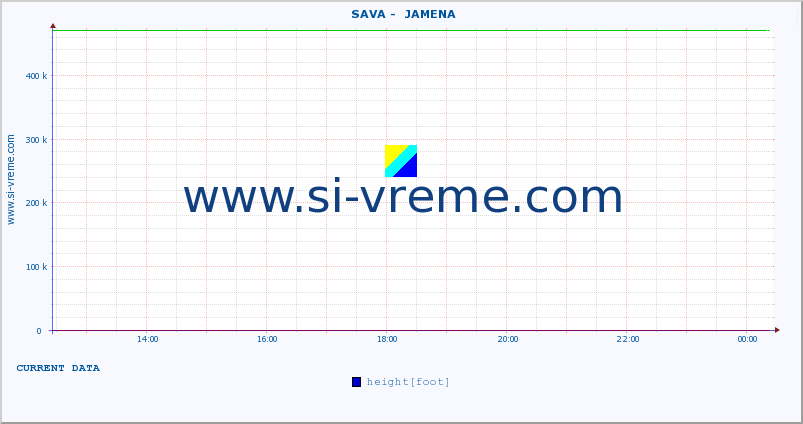  ::  SAVA -  JAMENA :: height |  |  :: last day / 5 minutes.