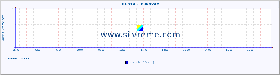  ::  PUSTA -  PUKOVAC :: height |  |  :: last day / 5 minutes.