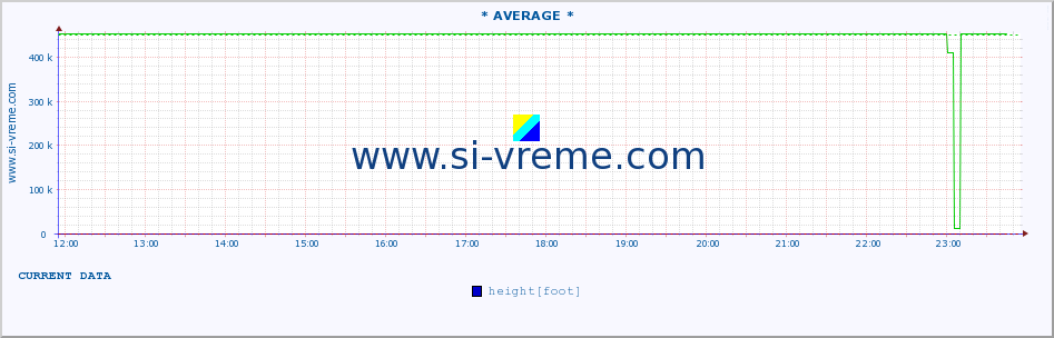  ::  MORAVICA -  ARILJE :: height |  |  :: last day / 5 minutes.