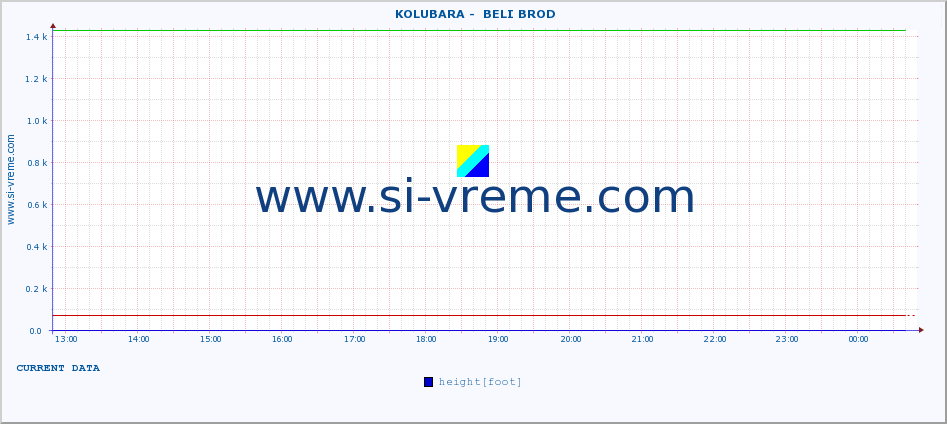  ::  KOLUBARA -  BELI BROD :: height |  |  :: last day / 5 minutes.