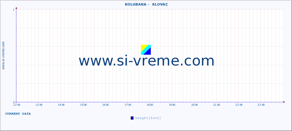  ::  KOLUBARA -  SLOVAC :: height |  |  :: last day / 5 minutes.