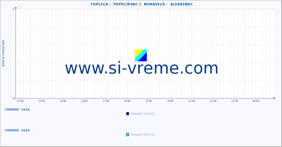  ::  TOPLICA -  PEPELJEVAC &  MORAVICA -  ALEKSINAC :: height |  |  :: last day / 5 minutes.