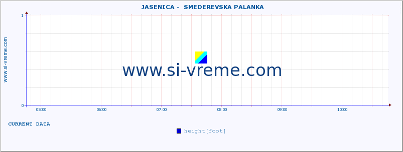  ::  JASENICA -  SMEDEREVSKA PALANKA :: height |  |  :: last day / 5 minutes.