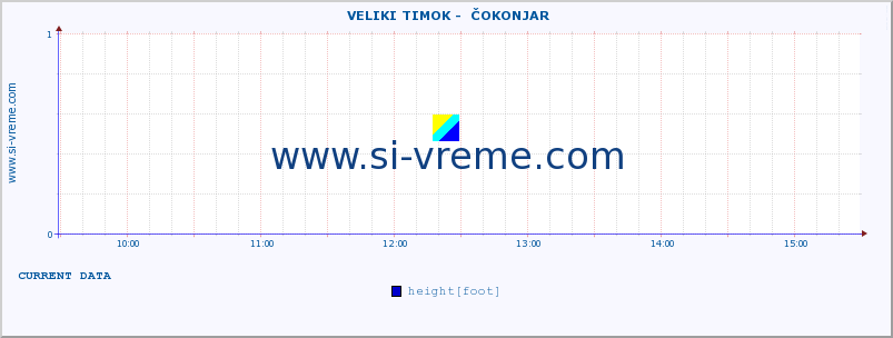  ::  VELIKI TIMOK -  ČOKONJAR :: height |  |  :: last day / 5 minutes.