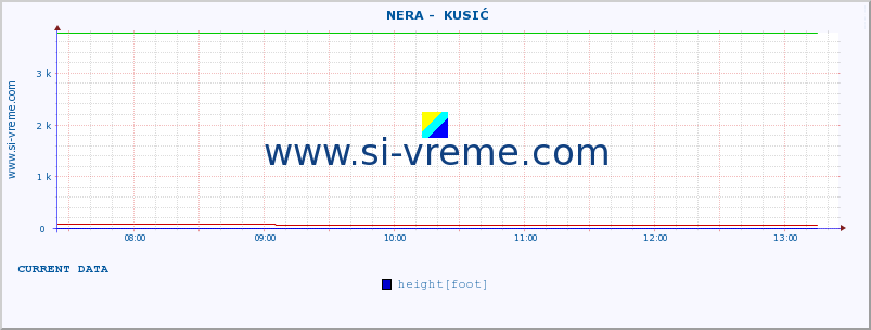  ::  NERA -  KUSIĆ :: height |  |  :: last day / 5 minutes.