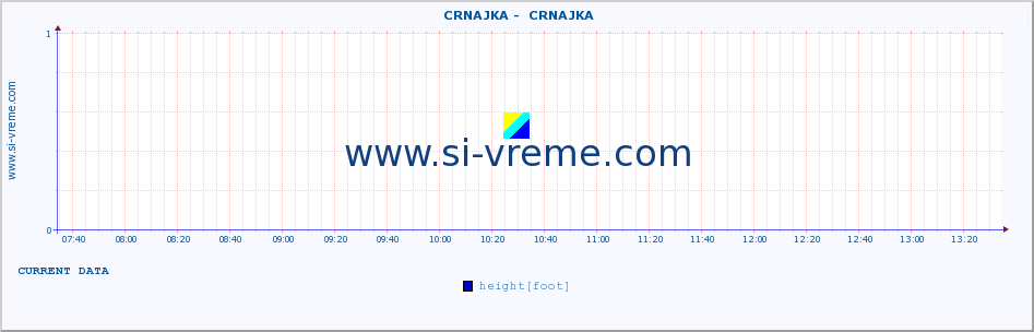  ::  CRNAJKA -  CRNAJKA :: height |  |  :: last day / 5 minutes.